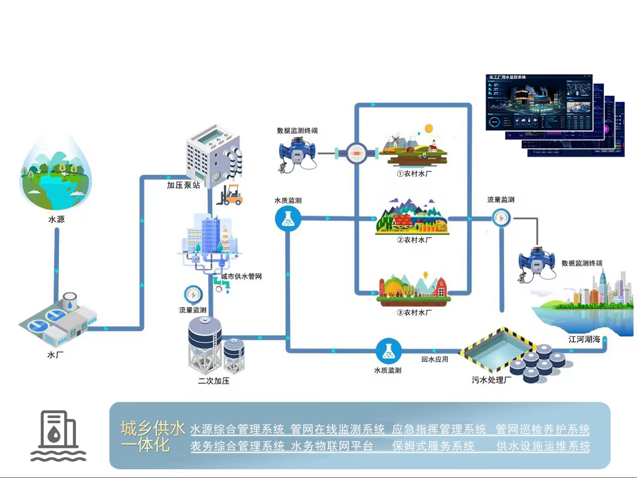 1716962382210968.jpg 城鄉(xiāng)供水一體化解決方案.jpg